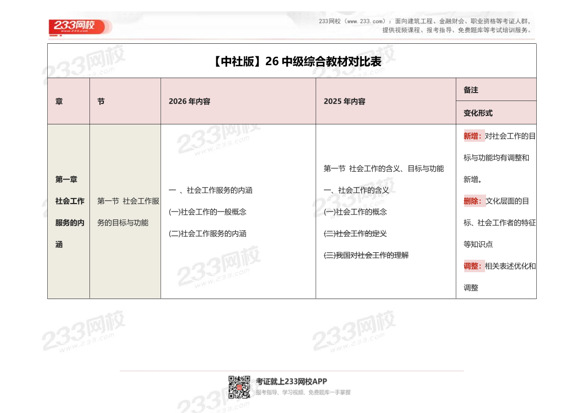2026社工《中级综合》新教材变化对比【中社版】.pdf-图片1