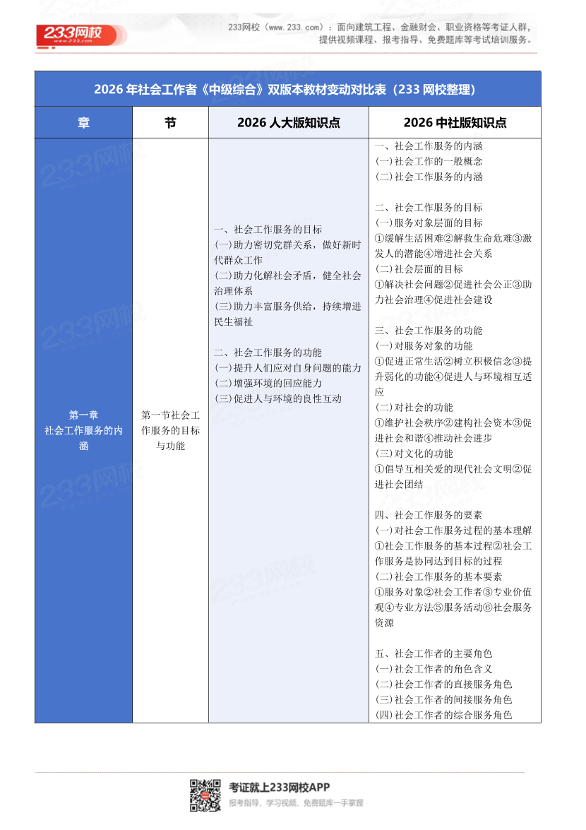 2026年社会工作者《中级综合》教材对比内容详情【人大版VS中社版】.pdf-图片1