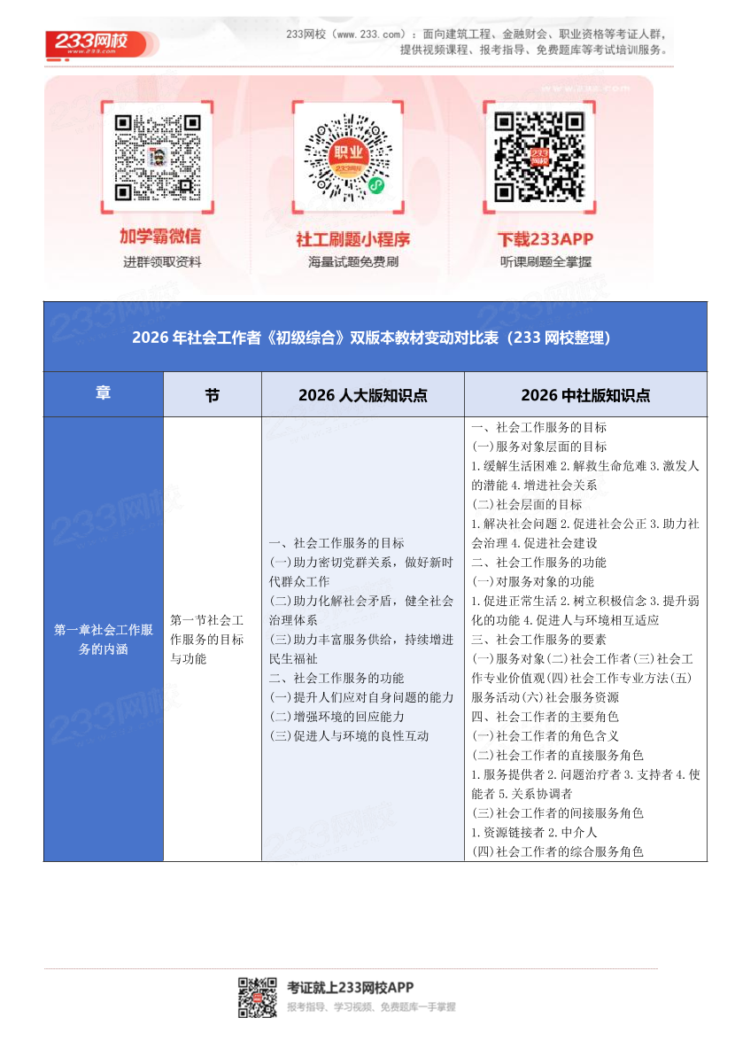 2026年社会工作者《初级综合》教材对比内容详情【人大版VS中社版】.pdf-图片1