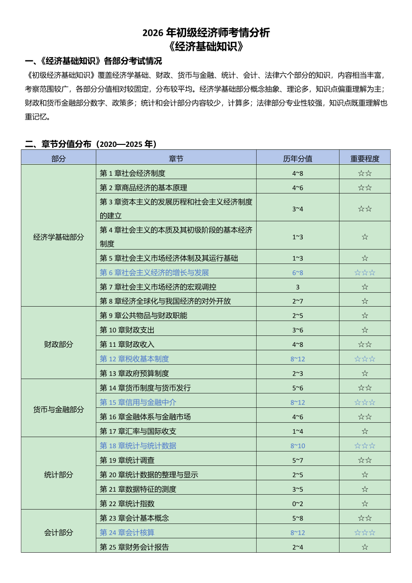 2026年《初级经济基础》历年考情分析.pdf-图片1
