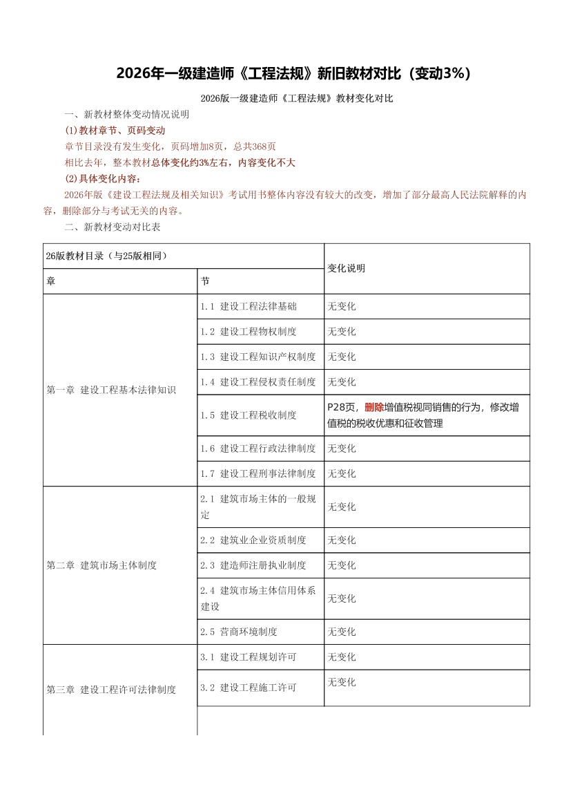 2026年一级建造师《工程法规》新旧教材对比（变动3%）.pdf-图片1