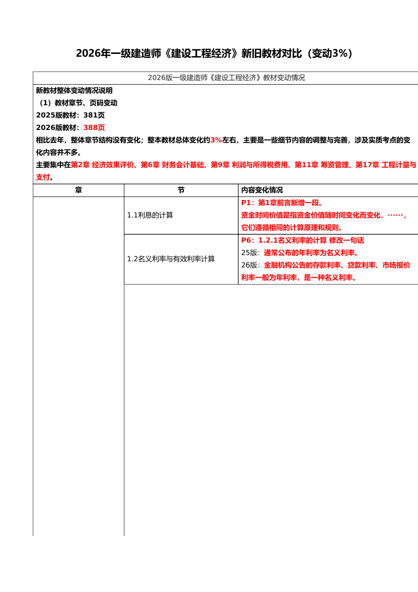 2026年一级建造师《建设工程经济》新旧教材对比（变动3%）.pdf-图片1