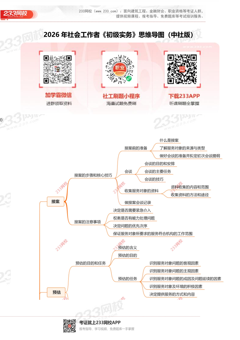 2026社工《初级实务》思维导图(中社版).pdf-图片1