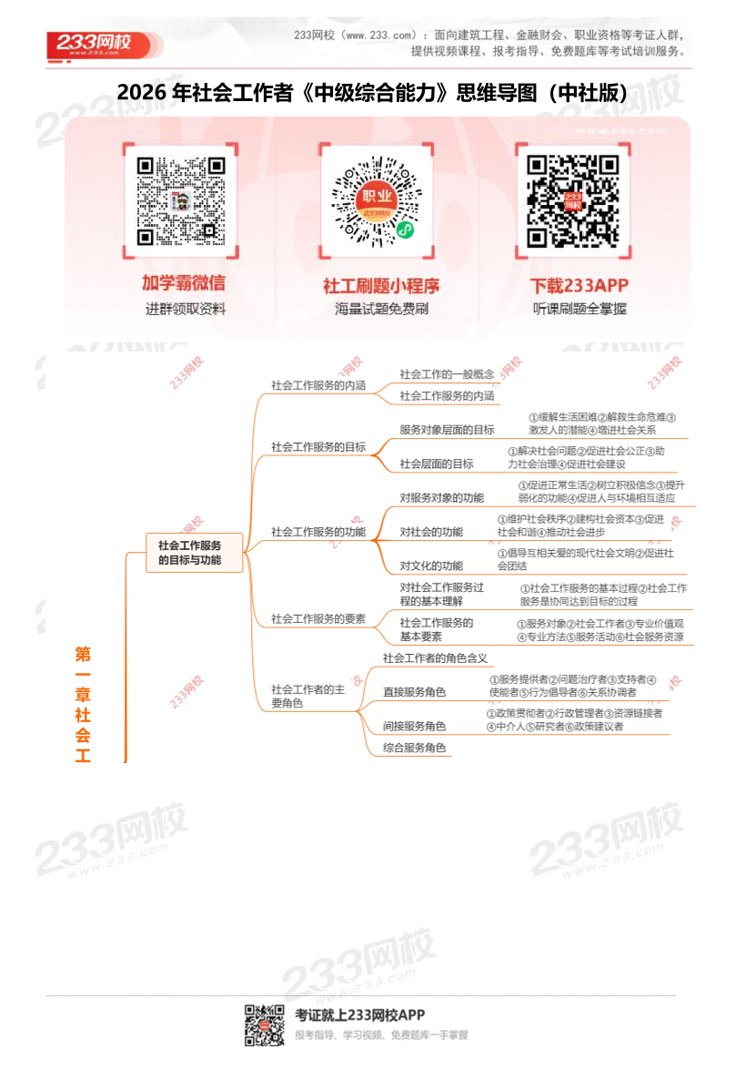 2026社工《中级综合》思维导图（中社版）.pdf-图片1
