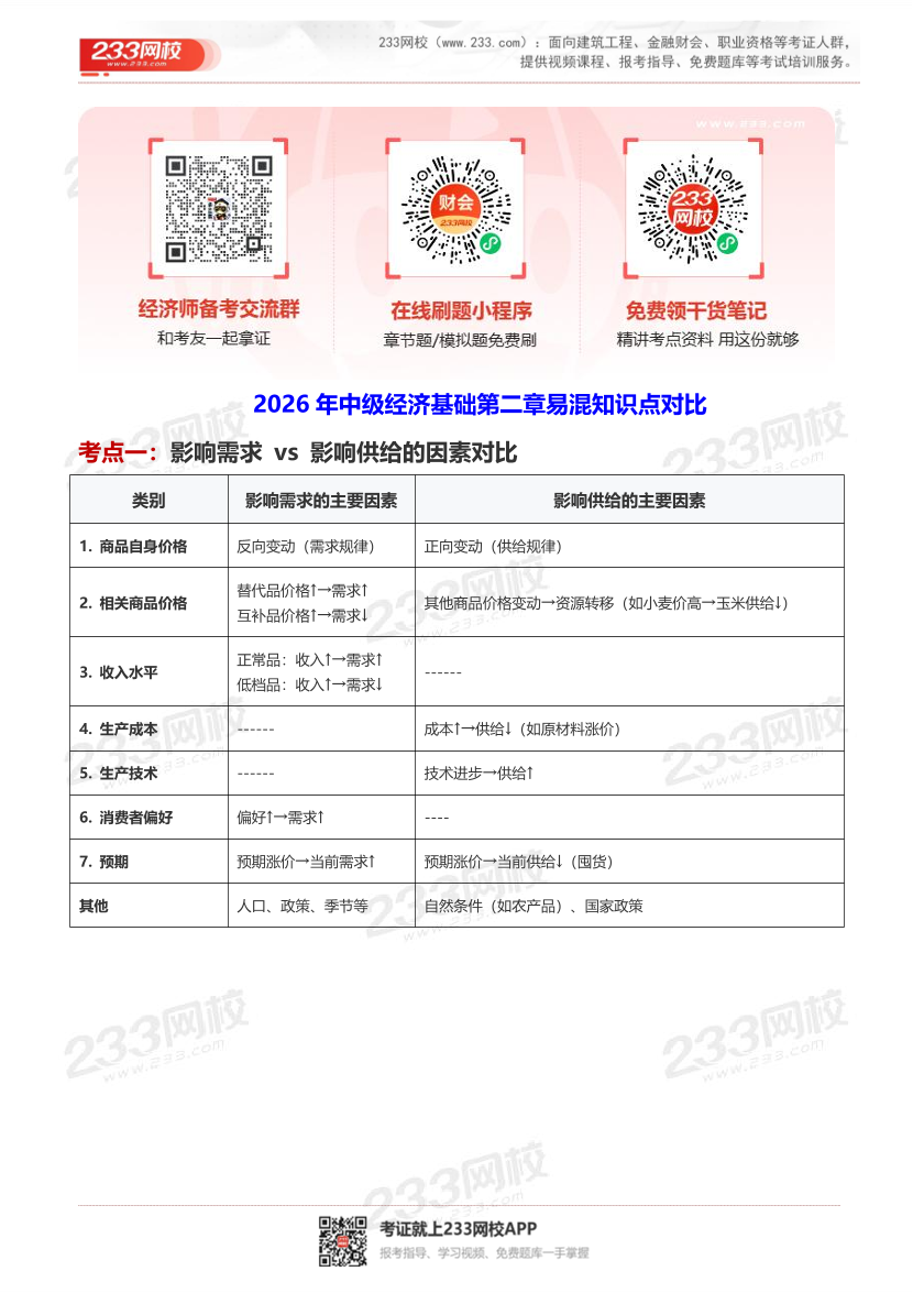 训练营资料：2026年中级经济基础第二章易混知识点对比.pdf-图片1