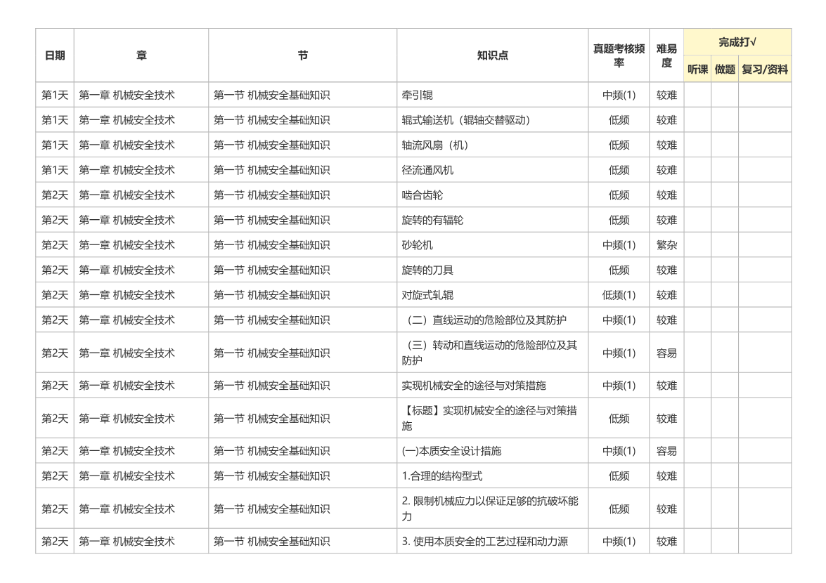 2026年注安《安全生产技术》30天学习计划（第一轮）.pdf-图片2