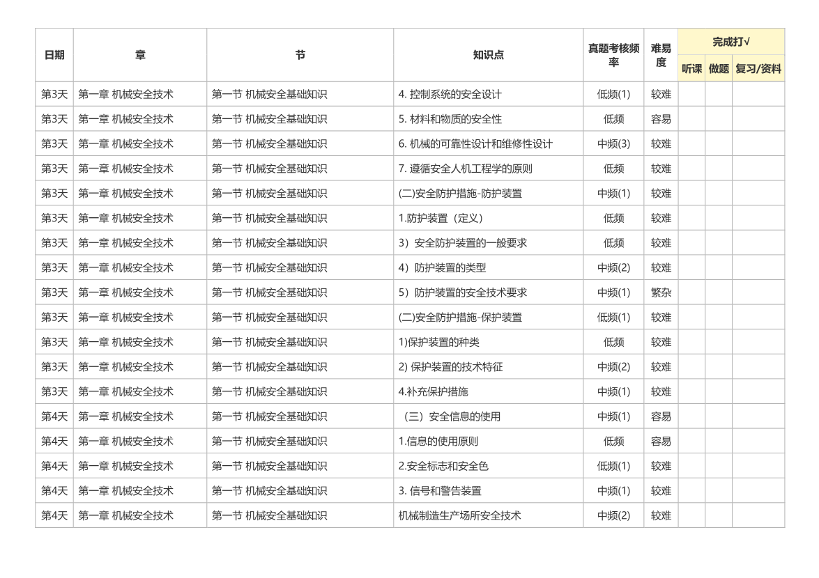 2026年注安《安全生产技术》30天学习计划（第一轮）.pdf-图片3