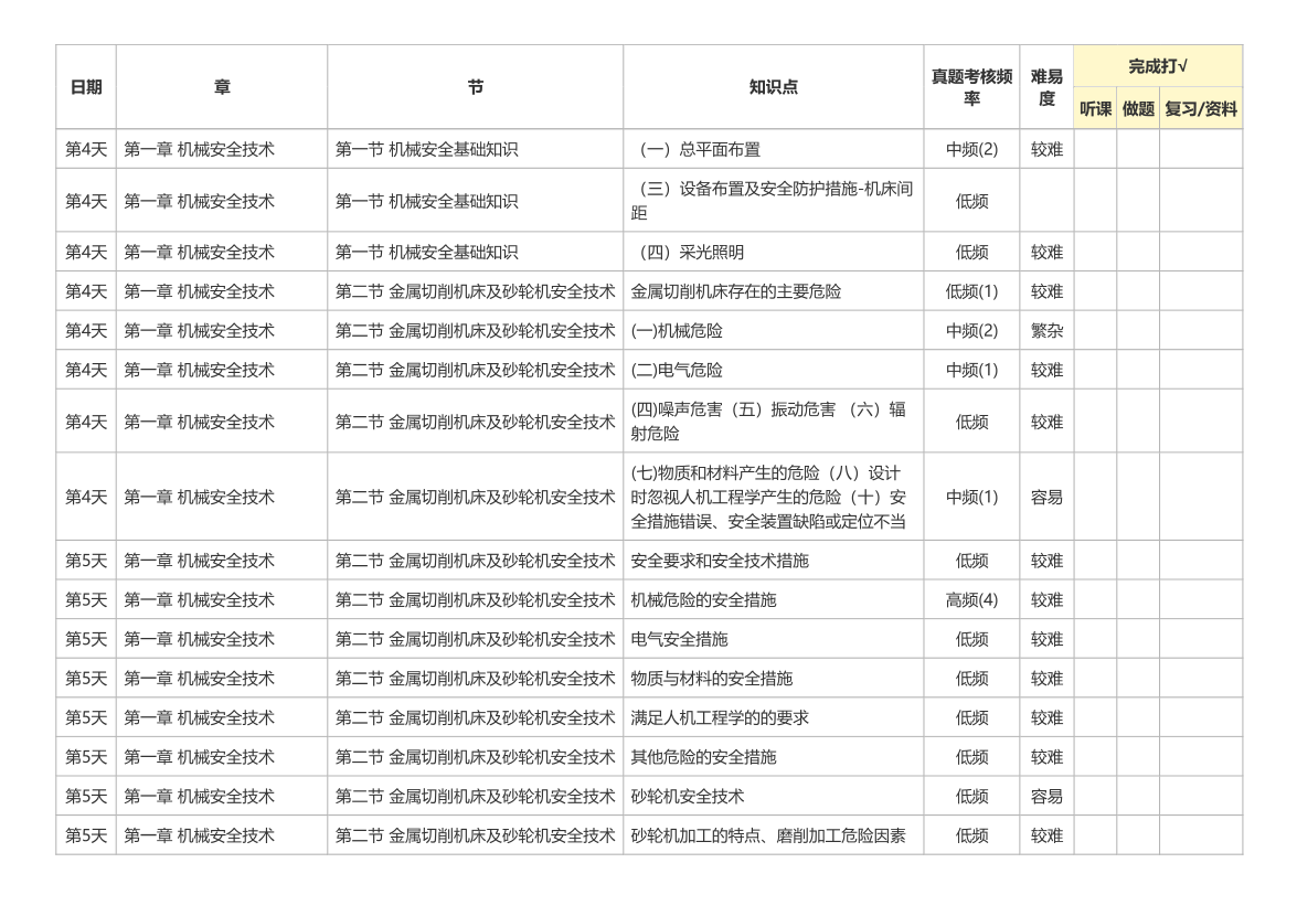 2026年注安《安全生产技术》30天学习计划（第一轮）.pdf-图片4