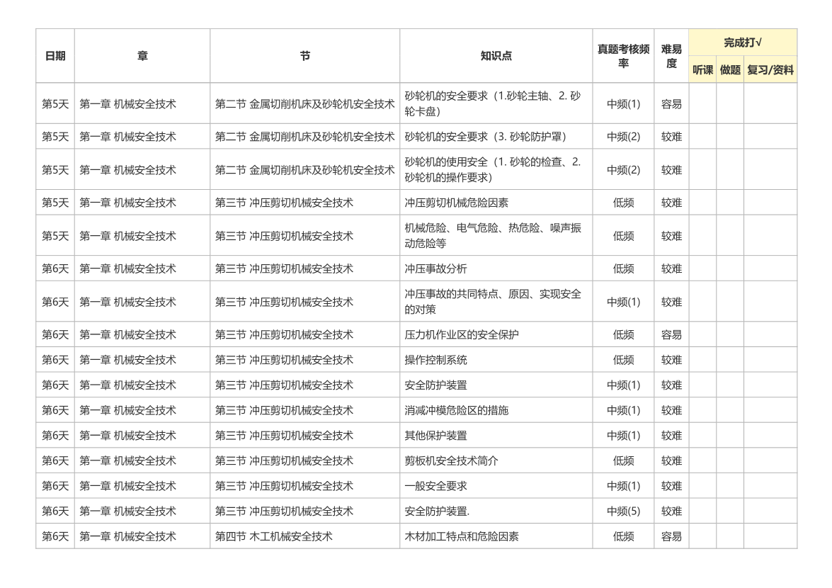 2026年注安《安全生产技术》30天学习计划（第一轮）.pdf-图片5