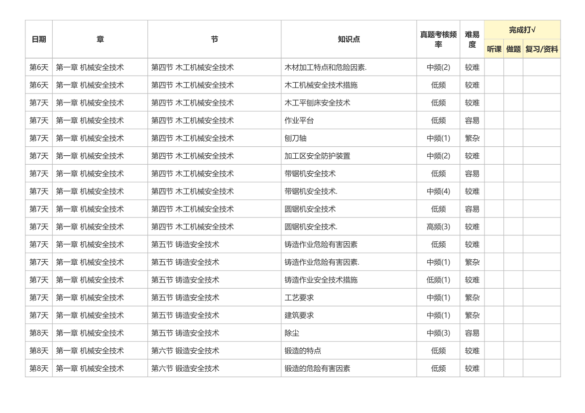2026年注安《安全生产技术》30天学习计划（第一轮）.pdf-图片6