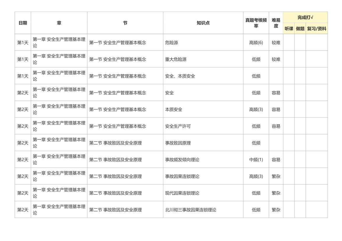 2026年注安《安全管理》30天学习计划（第一轮）.pdf-图片2