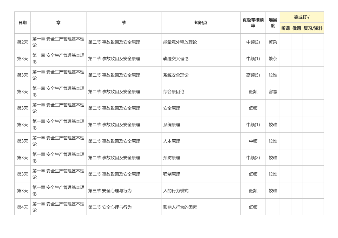 2026年注安《安全管理》30天学习计划（第一轮）.pdf-图片3