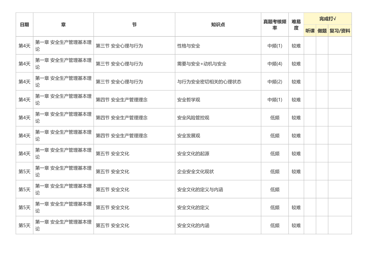 2026年注安《安全管理》30天学习计划（第一轮）.pdf-图片4