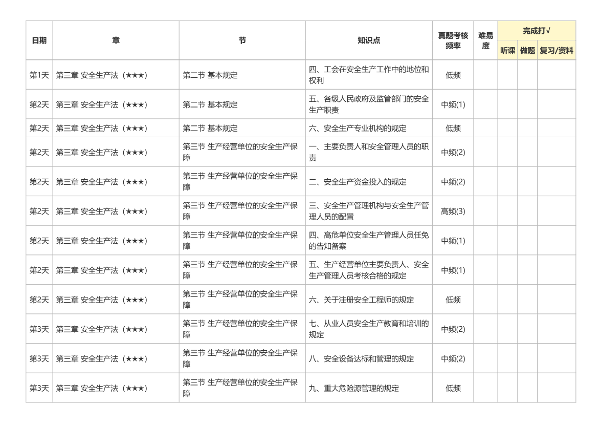 2026年注安《法律法规》30天学习计划（第一轮）.pdf-图片2
