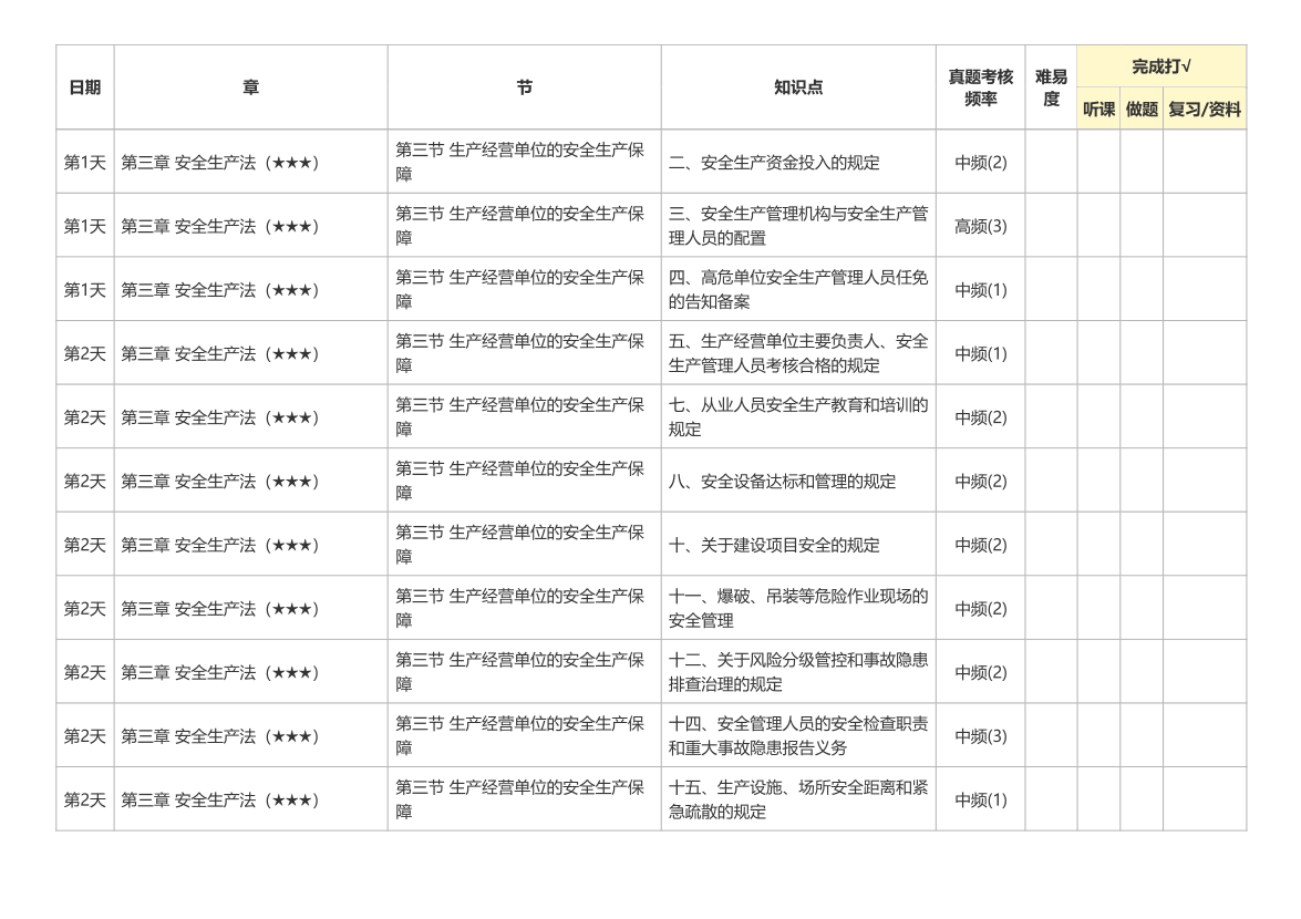 2026年注安《法律法规》20天学习计划（第二轮）.pdf-图片2