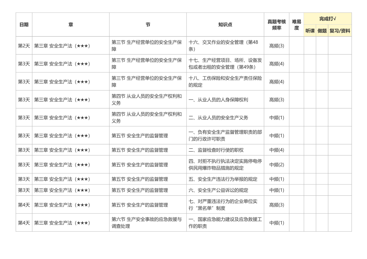 2026年注安《法律法规》20天学习计划（第二轮）.pdf-图片3