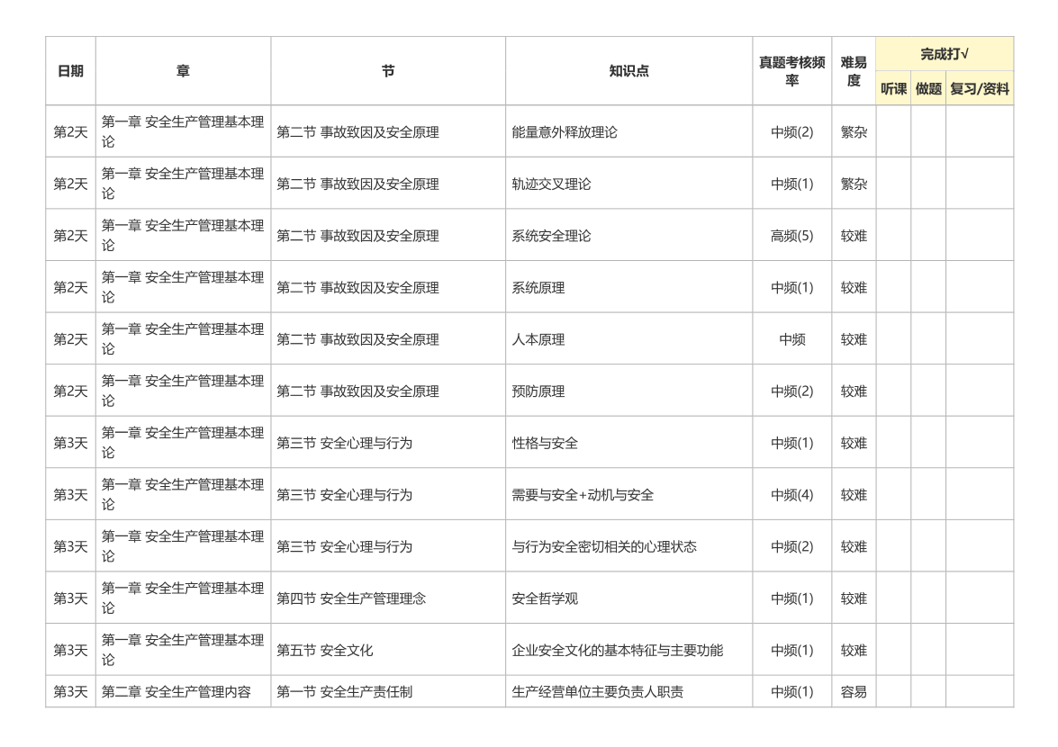 2026年注安《安全管理》20天学习计划（第二轮）.pdf-图片2