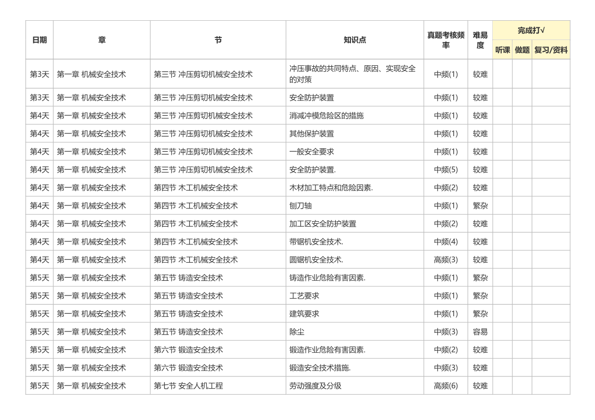 2026年注安《安全生产技术》20天学习计划（第二轮）.pdf-图片3
