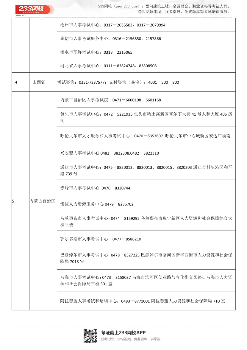 2026社会工作者考试报名【各地报名联系方式】.pdf-图片2