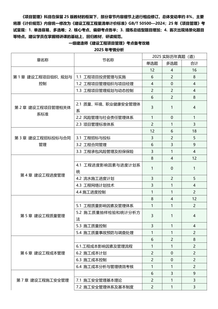 2026一级建造师考试《建设工程管理》高频考点攻略.pdf-图片1