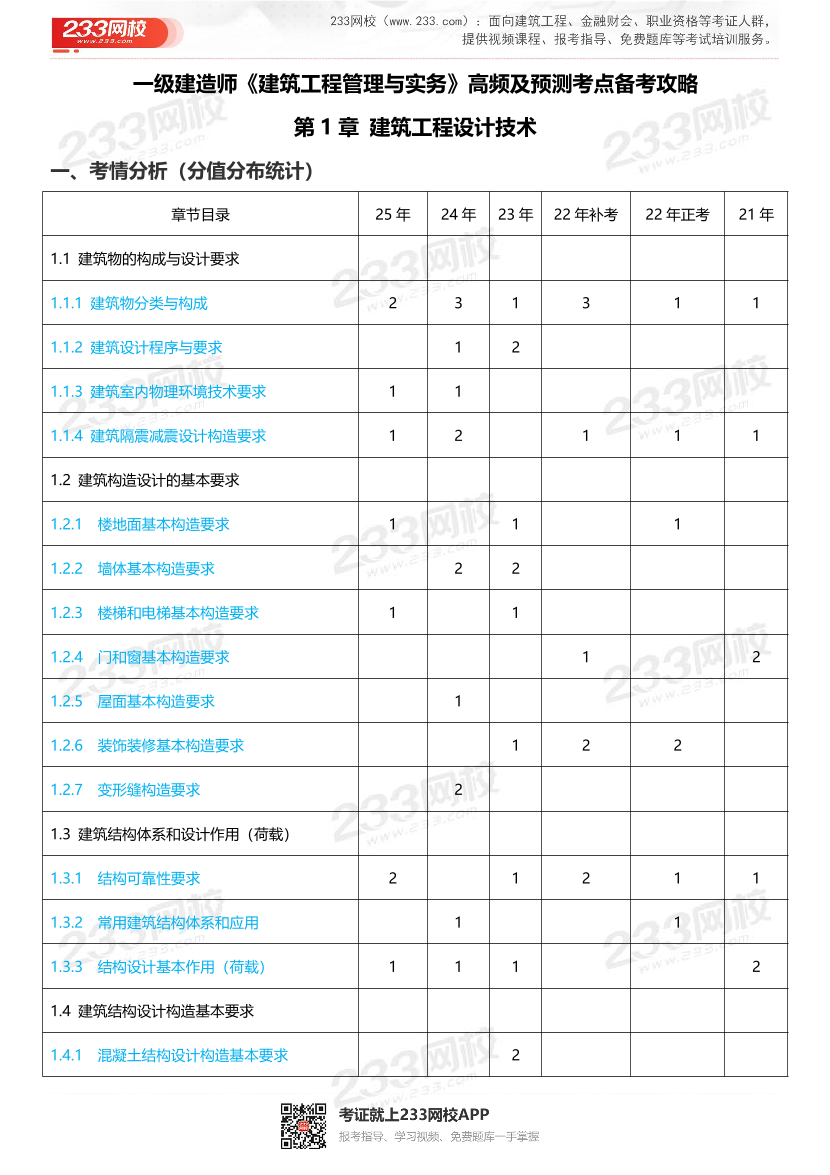 2026一级建造师考试《建筑工程》高频考点攻略.pdf-图片1