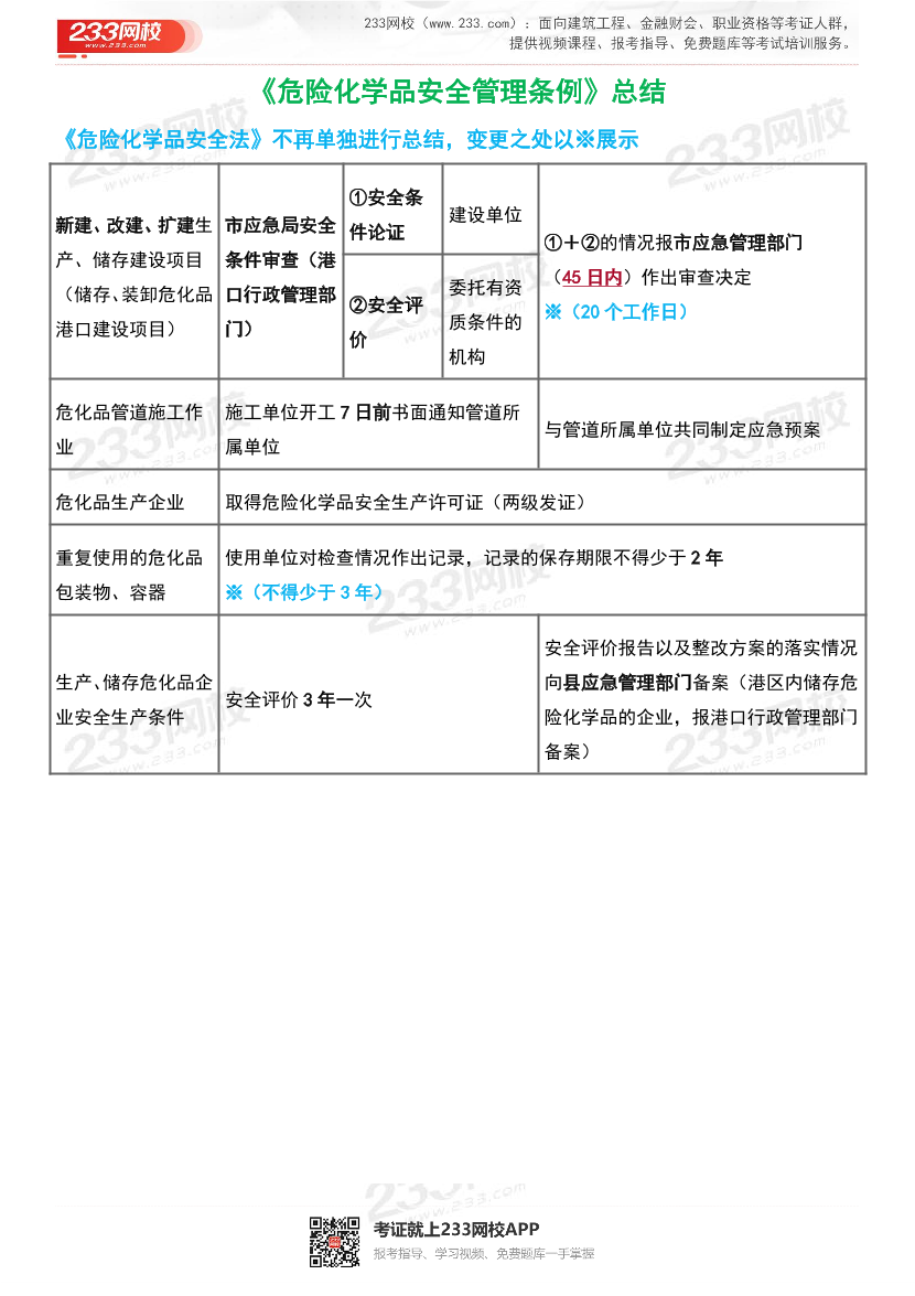 2026年注安《法规》危险物品三部曲汇总.pdf-图片1