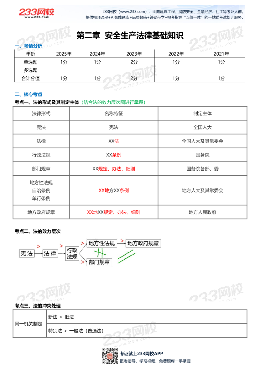 2026年注安《法规》高频考点攻略.pdf-图片2