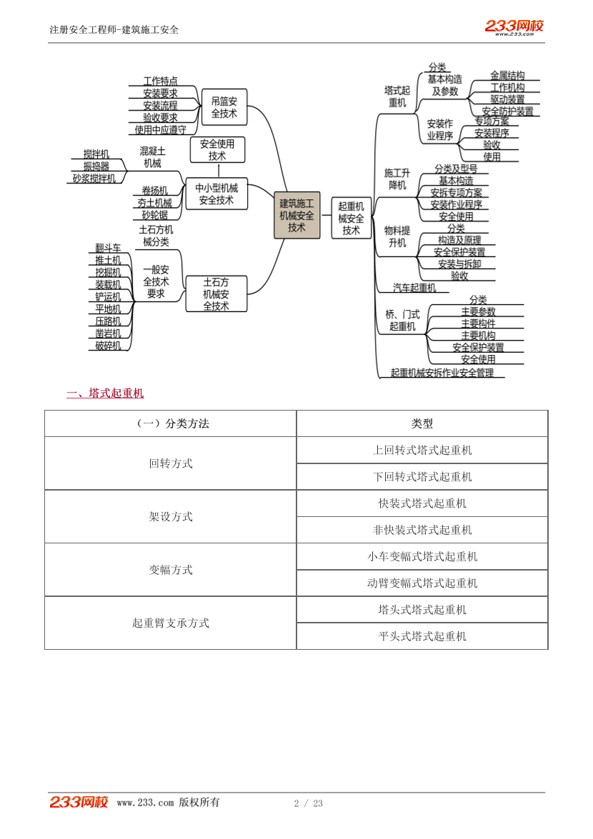 林轩老师-2026年注安《建筑施工安全》教材精讲班-第二章.pdf-图片3