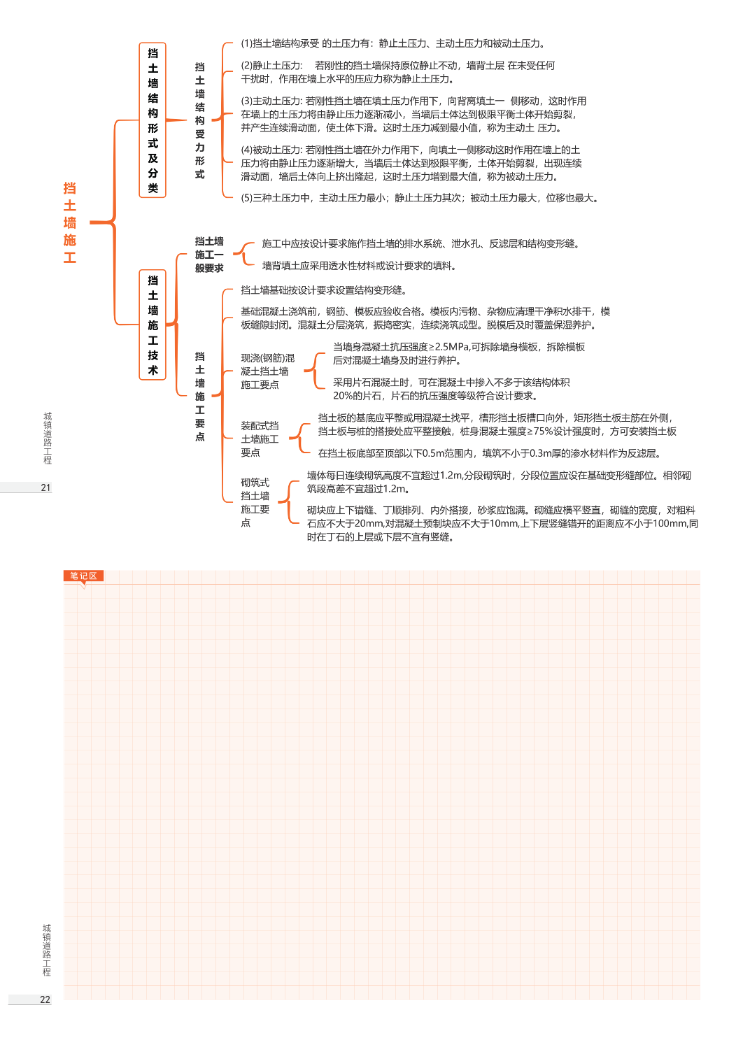 2026年一级建造师《市政公用工程》思维导图.pdf-图片11