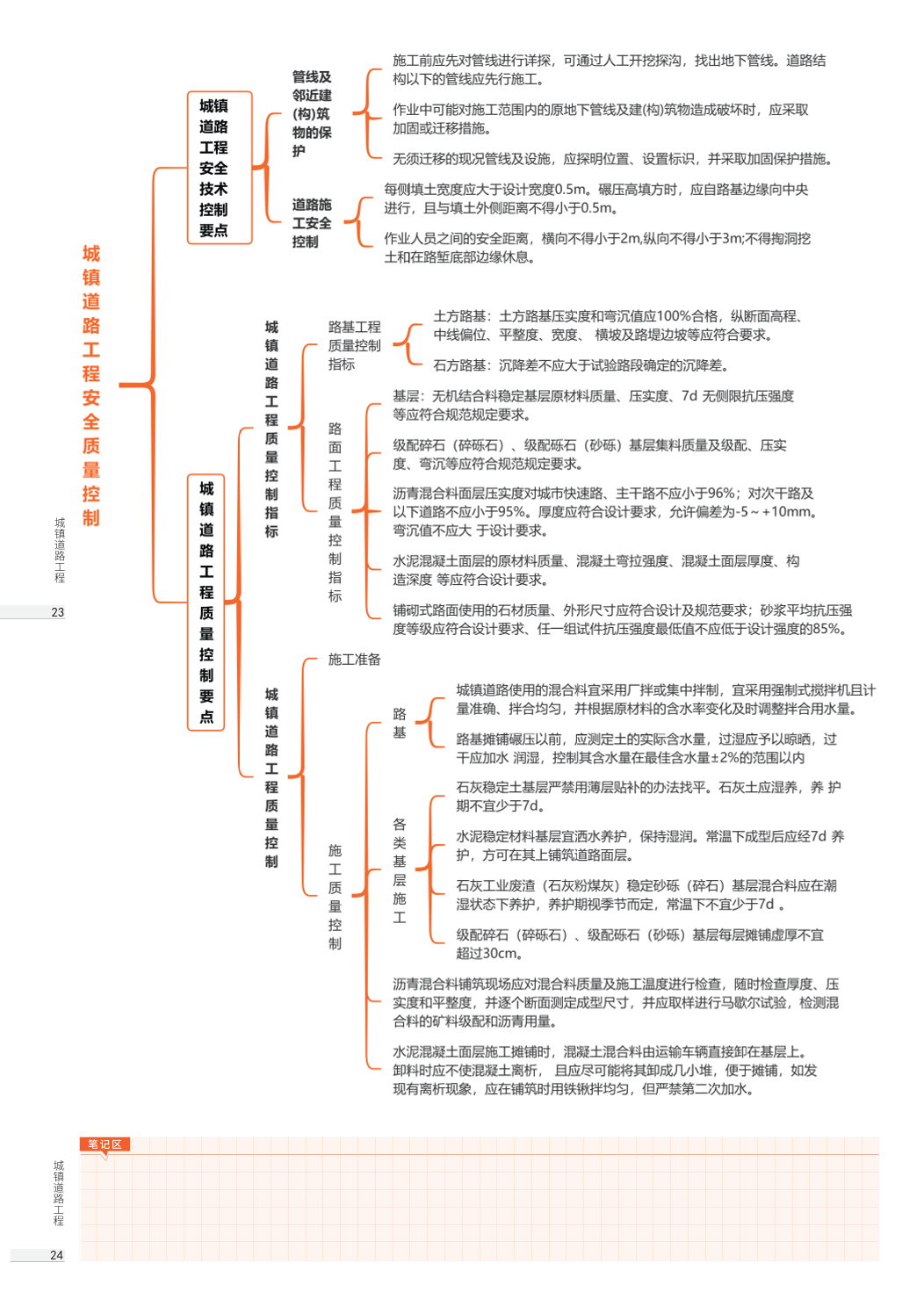2026年一级建造师《市政公用工程》思维导图.pdf-图片12