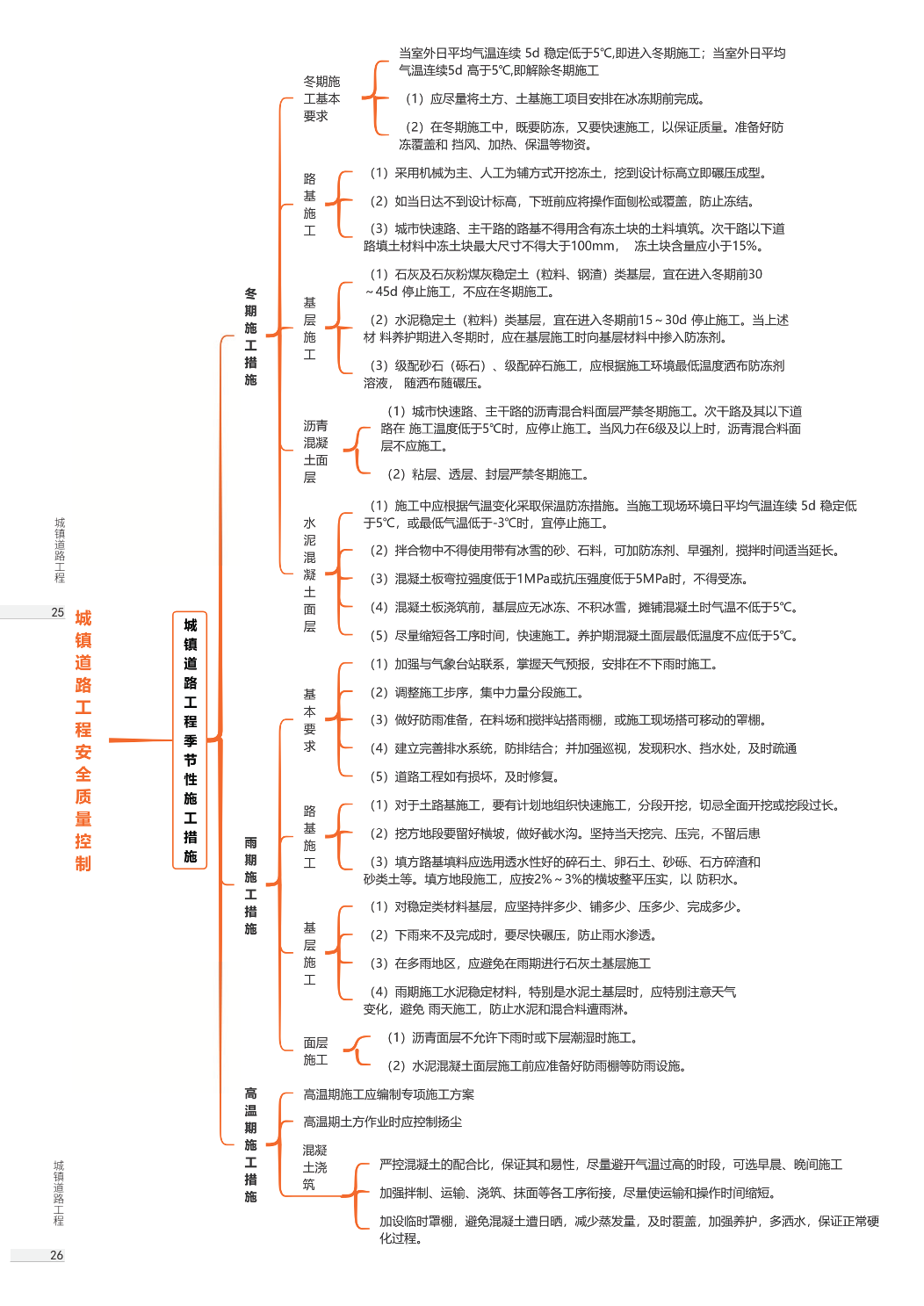 2026年一级建造师《市政公用工程》思维导图.pdf-图片13