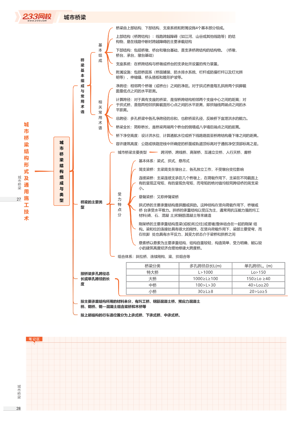 2026年一级建造师《市政公用工程》思维导图.pdf-图片14