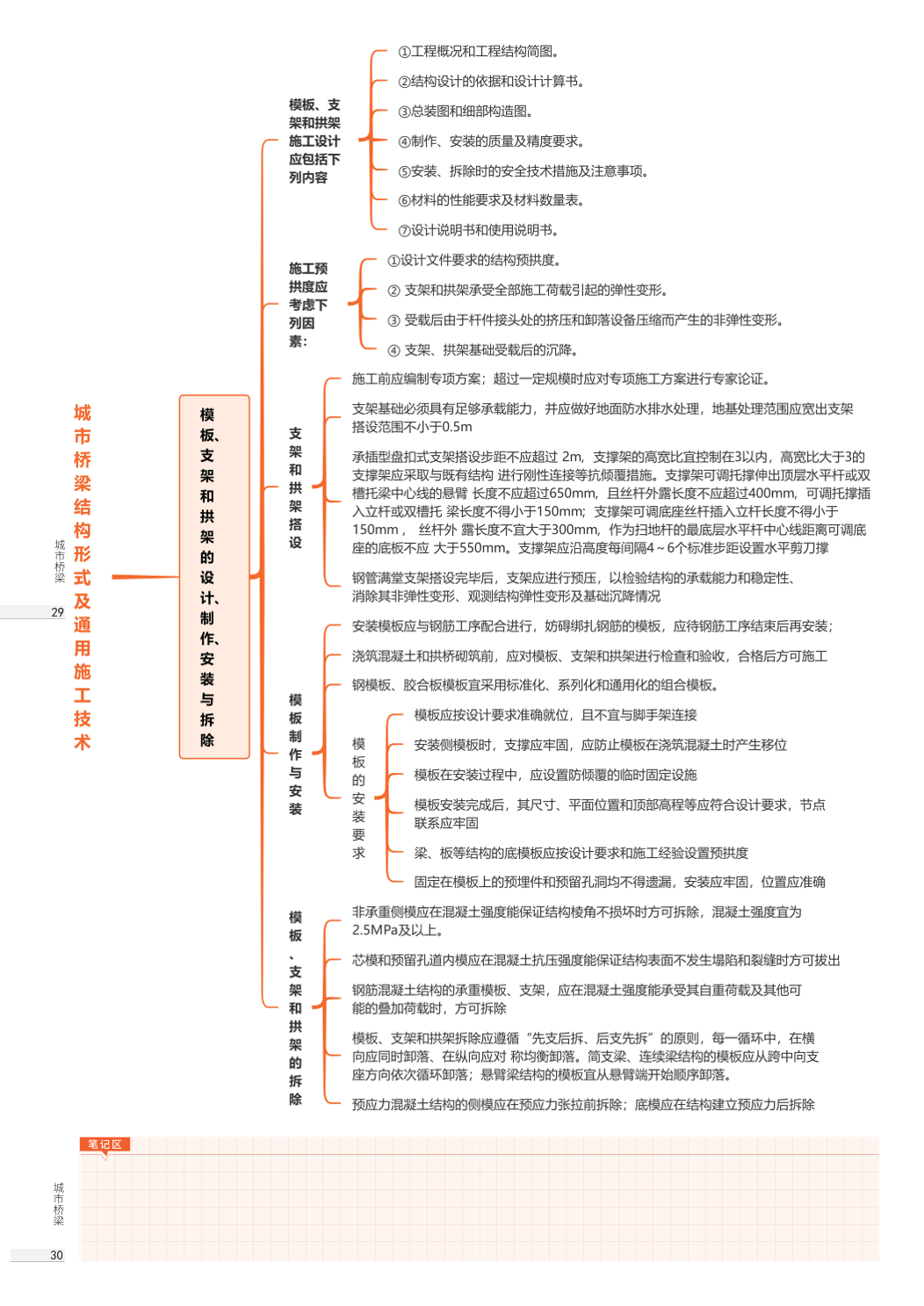 2026年一级建造师《市政公用工程》思维导图.pdf-图片15