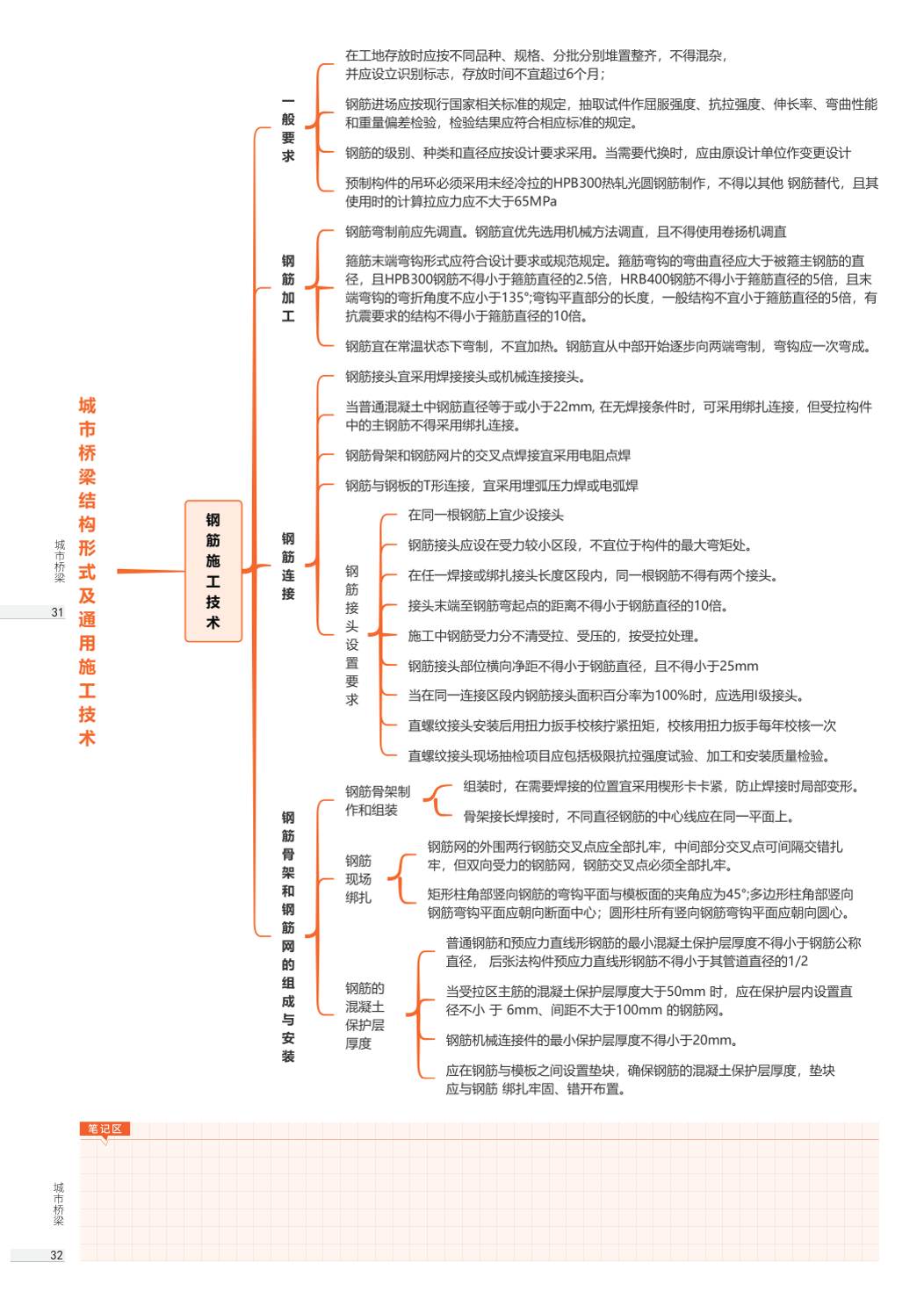 2026年一级建造师《市政公用工程》思维导图.pdf-图片16