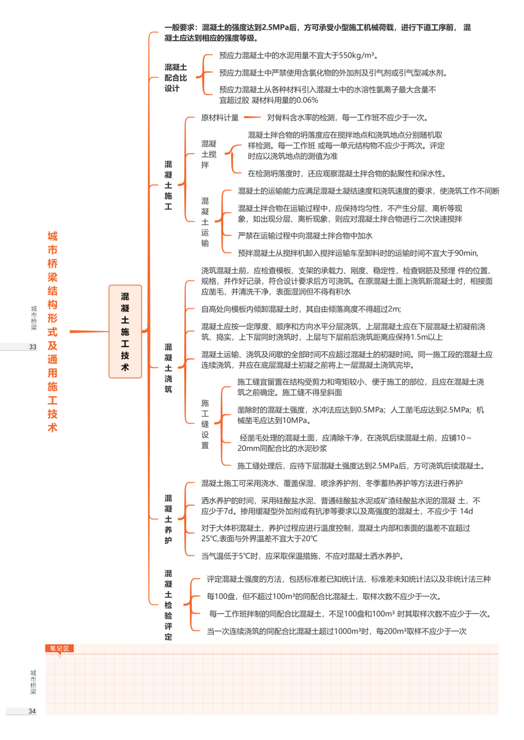 2026年一级建造师《市政公用工程》思维导图.pdf-图片17