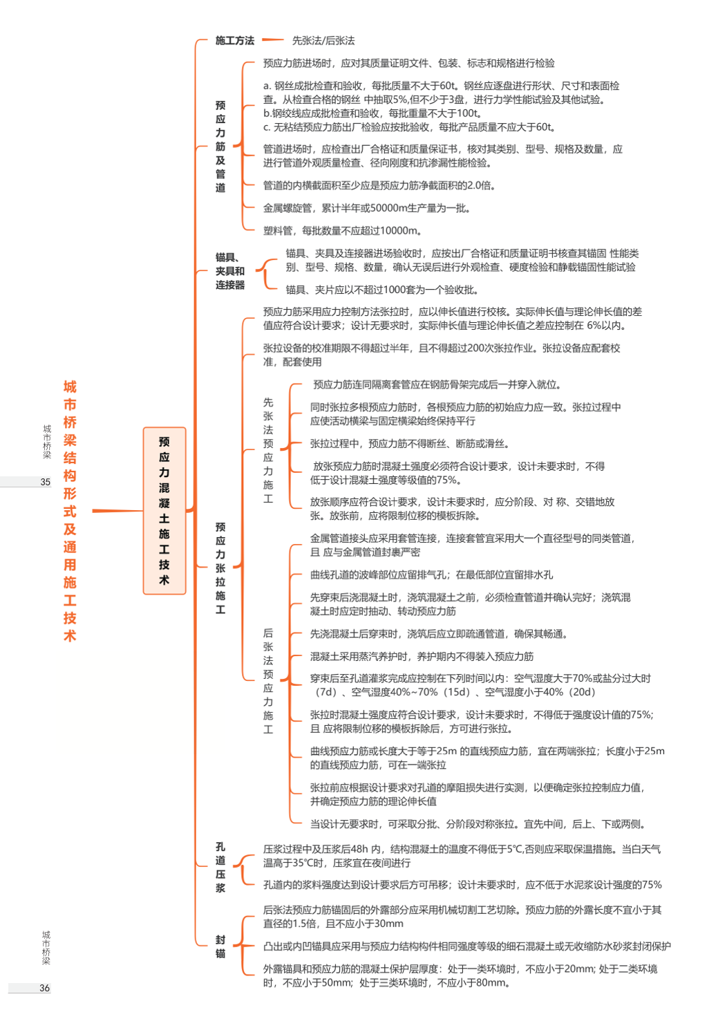 2026年一级建造师《市政公用工程》思维导图.pdf-图片18
