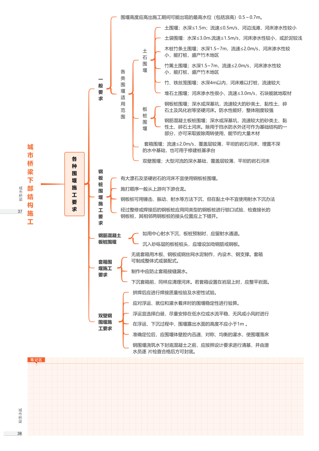 2026年一级建造师《市政公用工程》思维导图.pdf-图片19