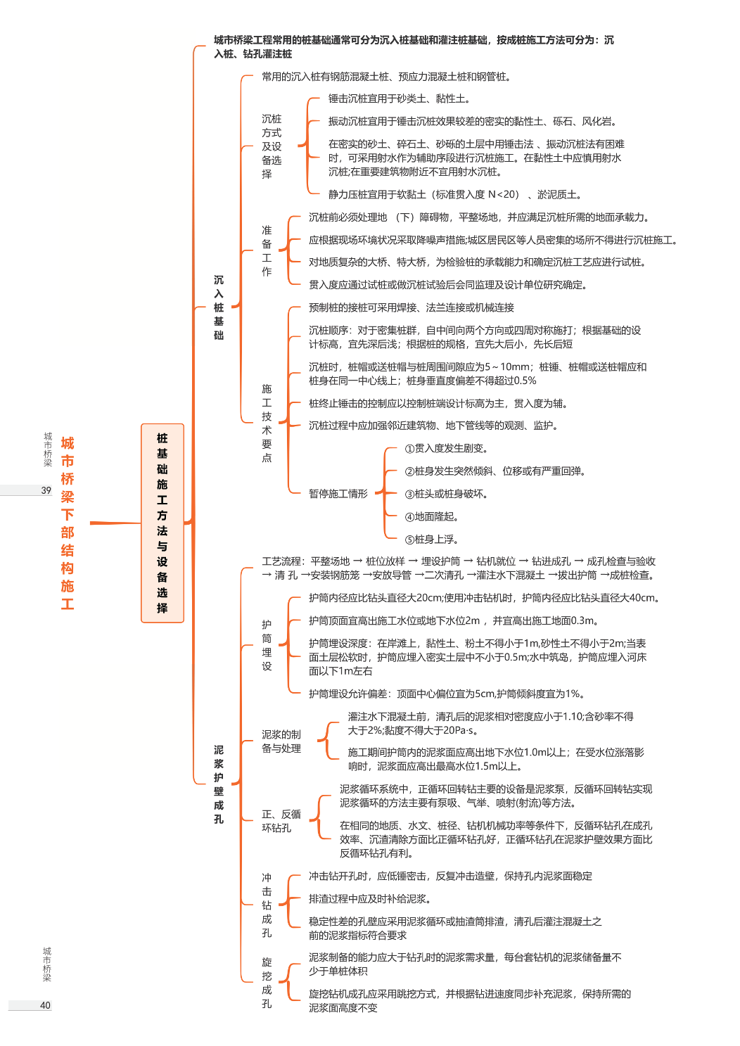 2026年一级建造师《市政公用工程》思维导图.pdf-图片20