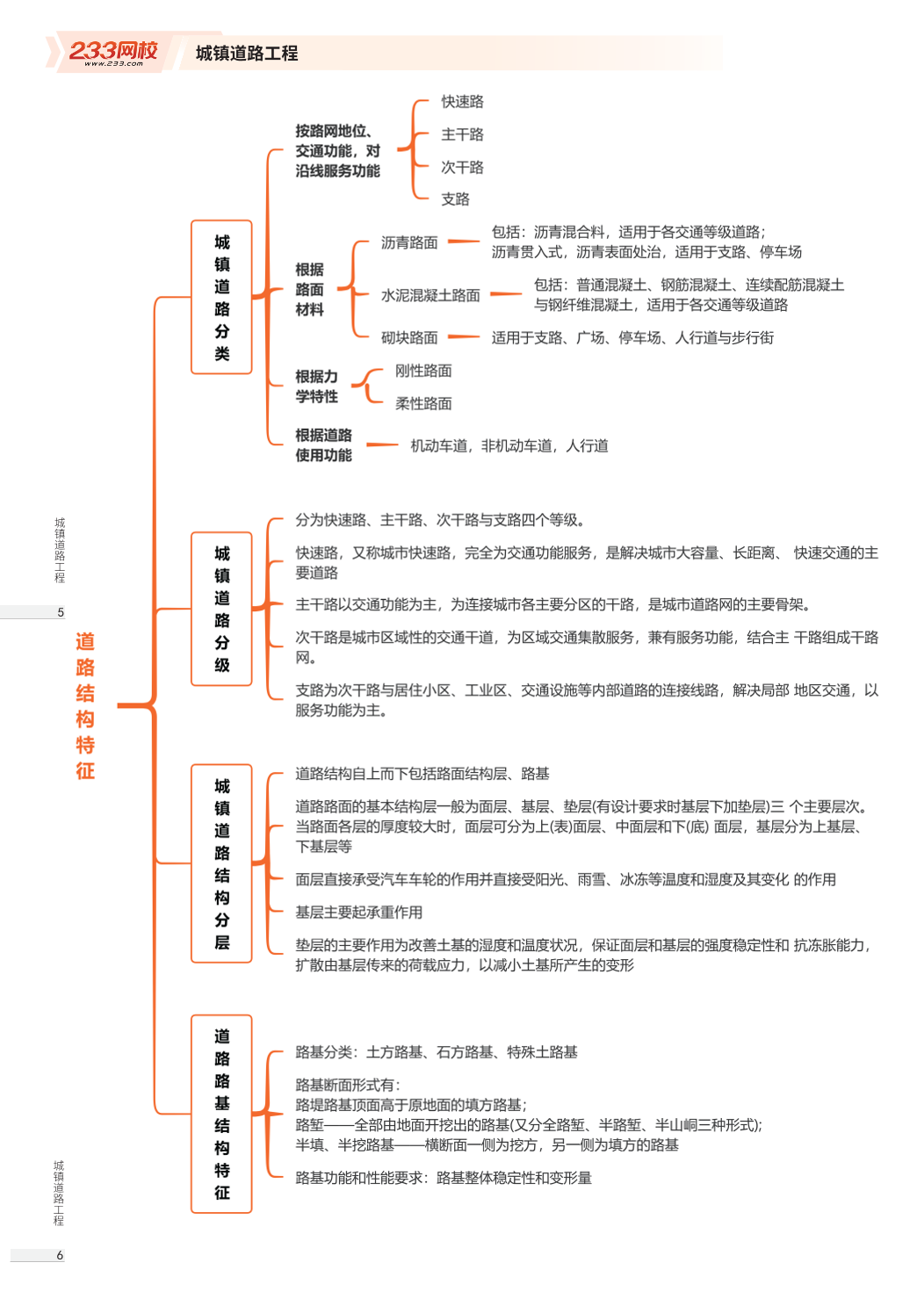 2026年一级建造师《市政公用工程》思维导图.pdf-图片3