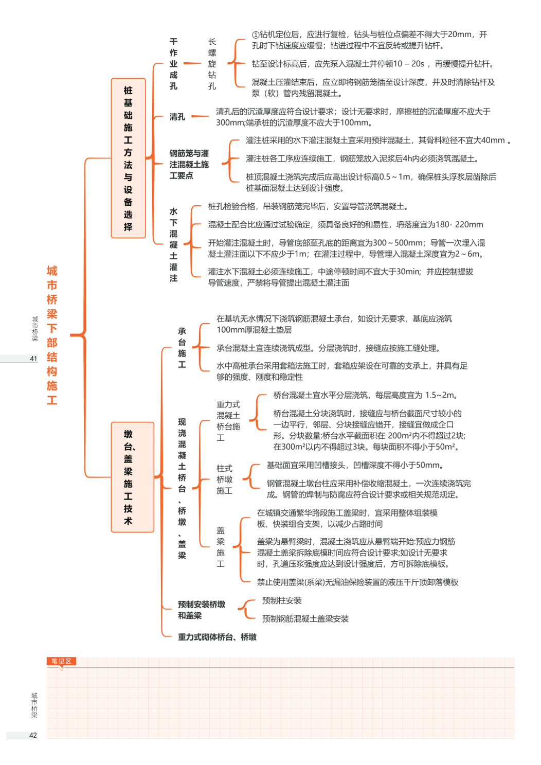 2026年一级建造师《市政公用工程》思维导图.pdf-图片21