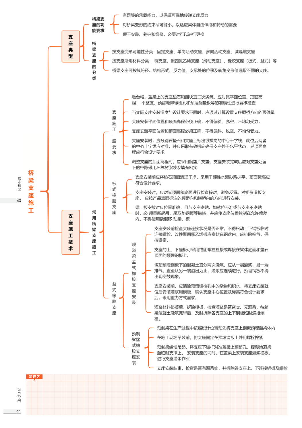 2026年一级建造师《市政公用工程》思维导图.pdf-图片22