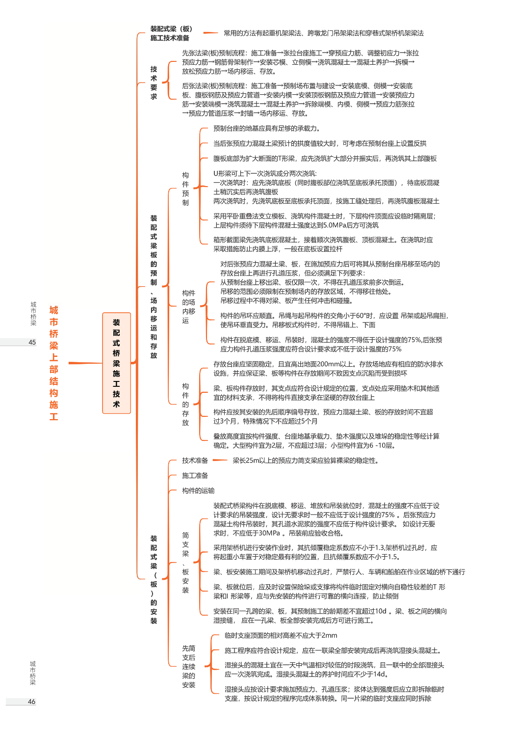 2026年一级建造师《市政公用工程》思维导图.pdf-图片23