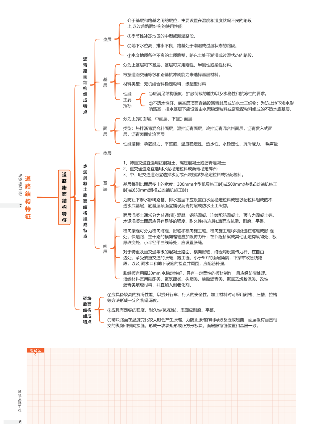 2026年一级建造师《市政公用工程》思维导图.pdf-图片4