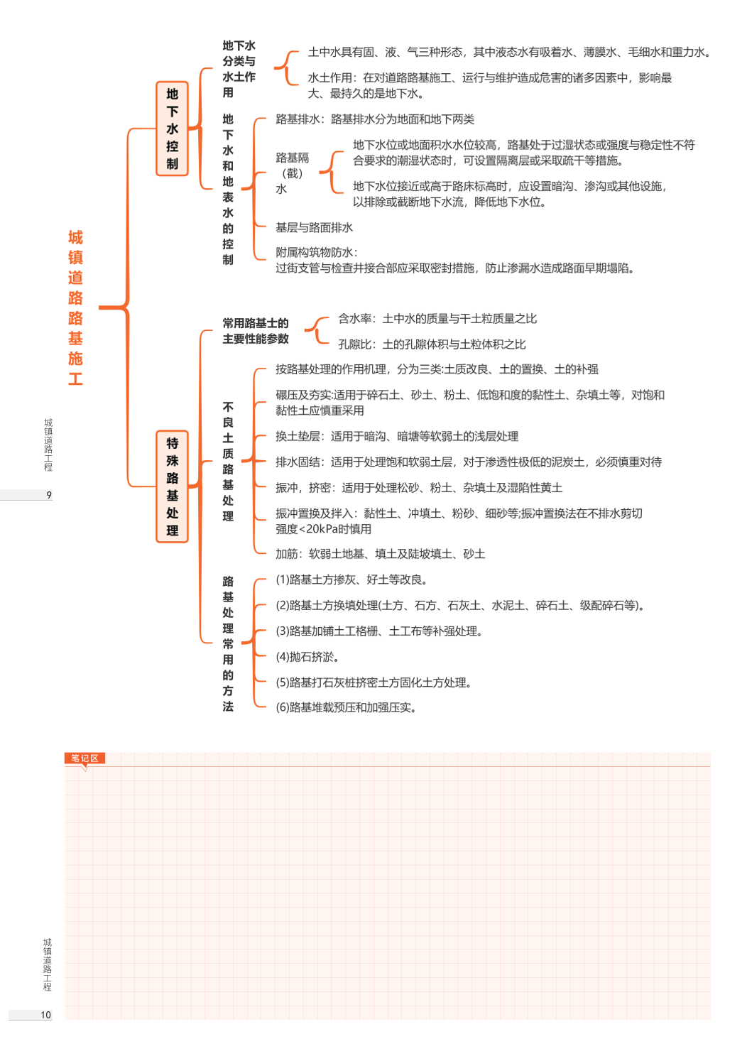 2026年一级建造师《市政公用工程》思维导图.pdf-图片5