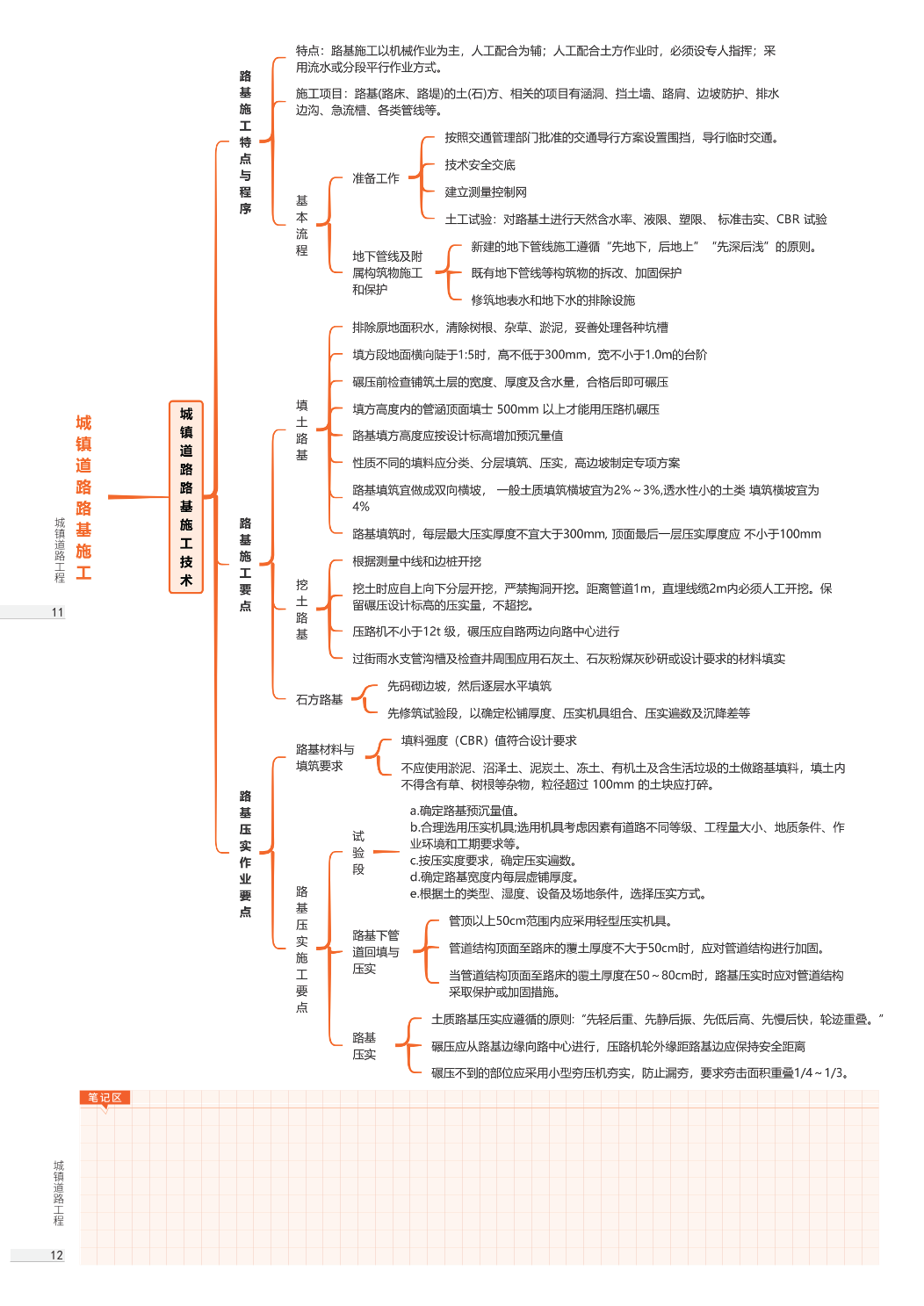 2026年一级建造师《市政公用工程》思维导图.pdf-图片6