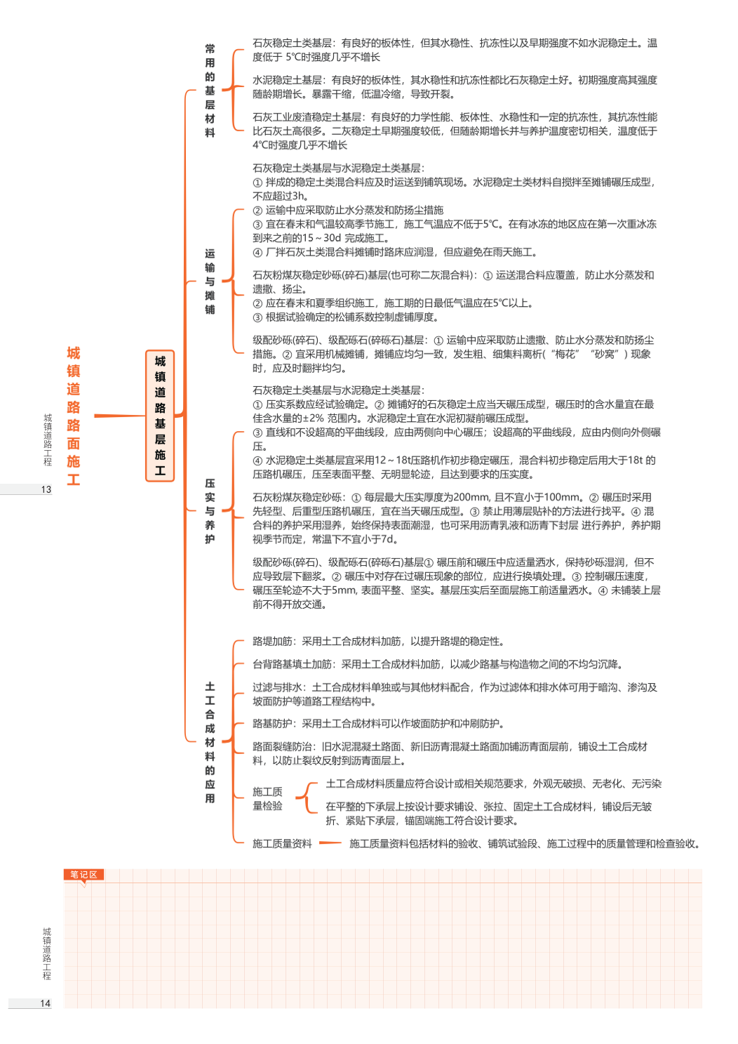 2026年一级建造师《市政公用工程》思维导图.pdf-图片7