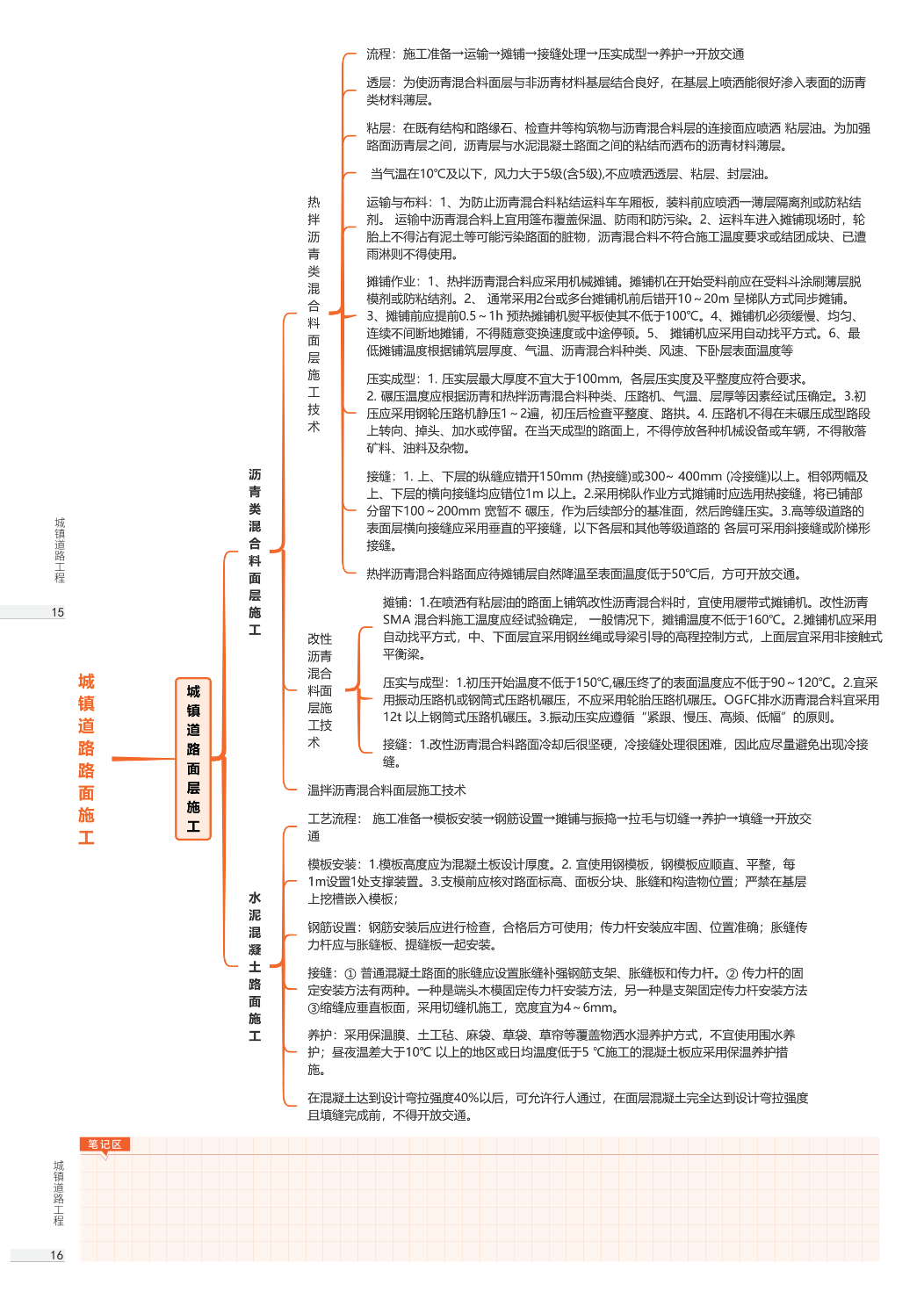 2026年一级建造师《市政公用工程》思维导图.pdf-图片8