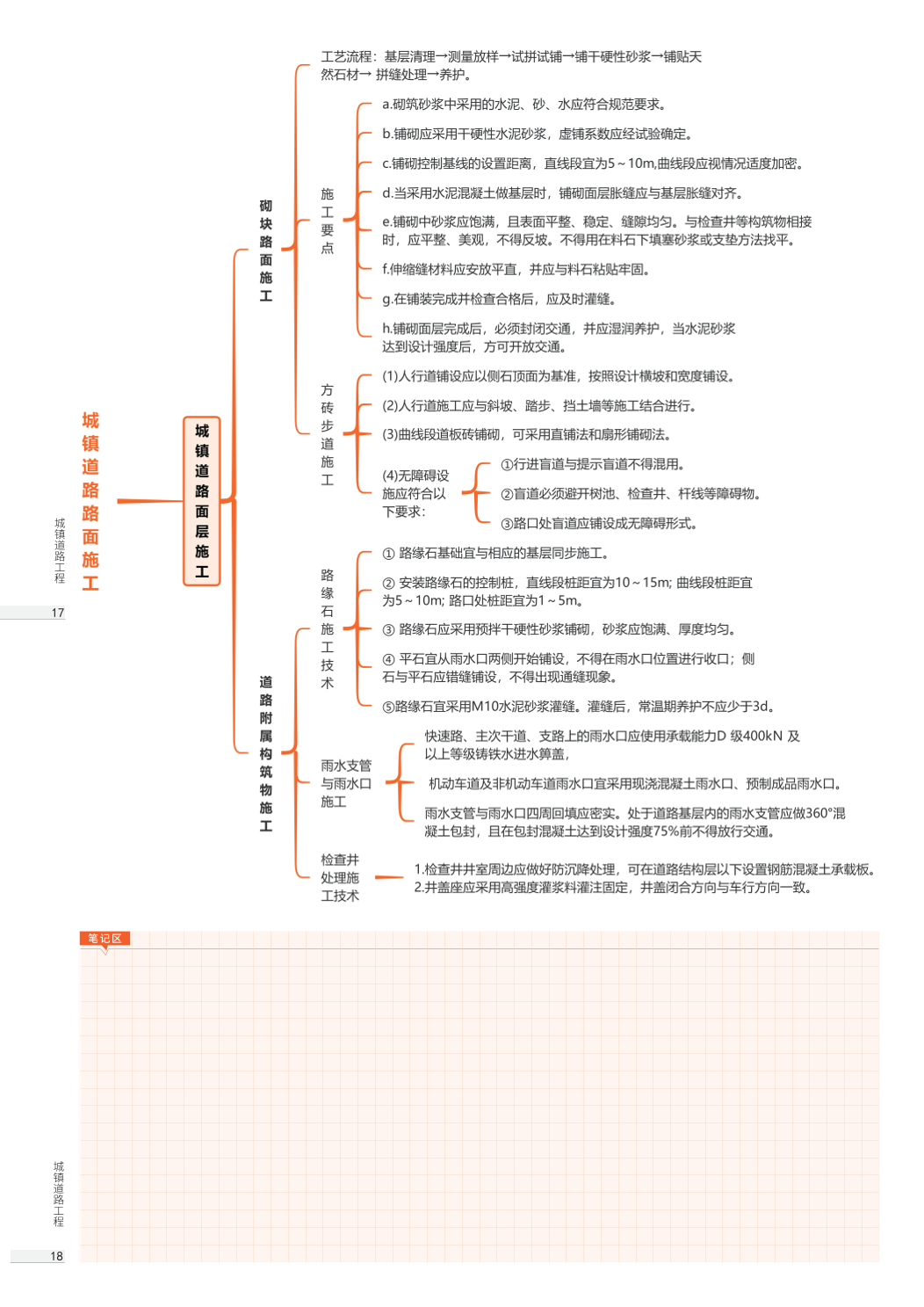 2026年一级建造师《市政公用工程》思维导图.pdf-图片9