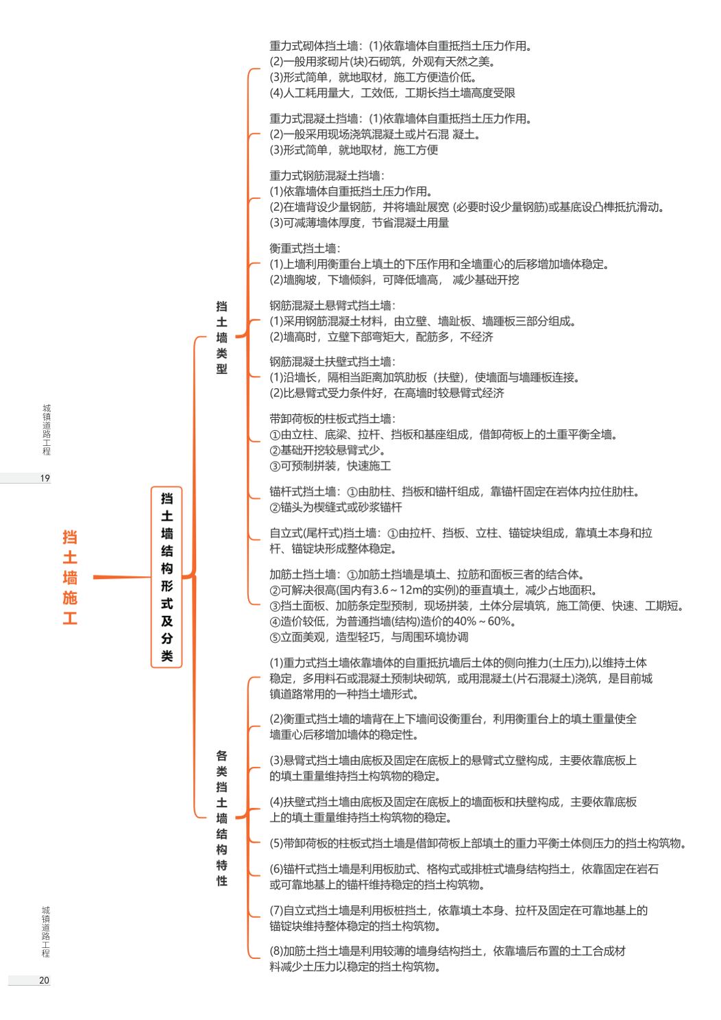 2026年一级建造师《市政公用工程》思维导图.pdf-图片10