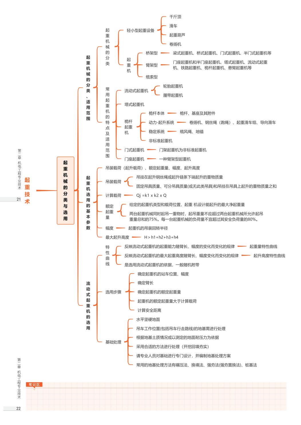 2026年一级建造师《机电工程》思维导图.pdf-图片11